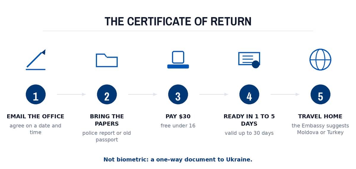 The certificate of return