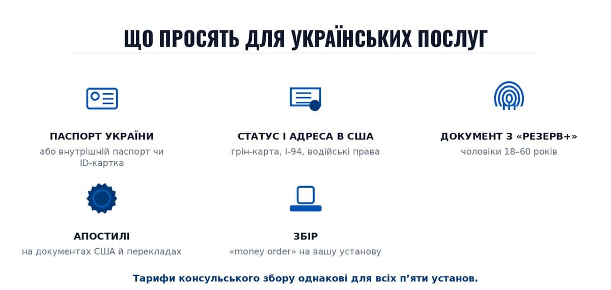 Що просять для українських послуг