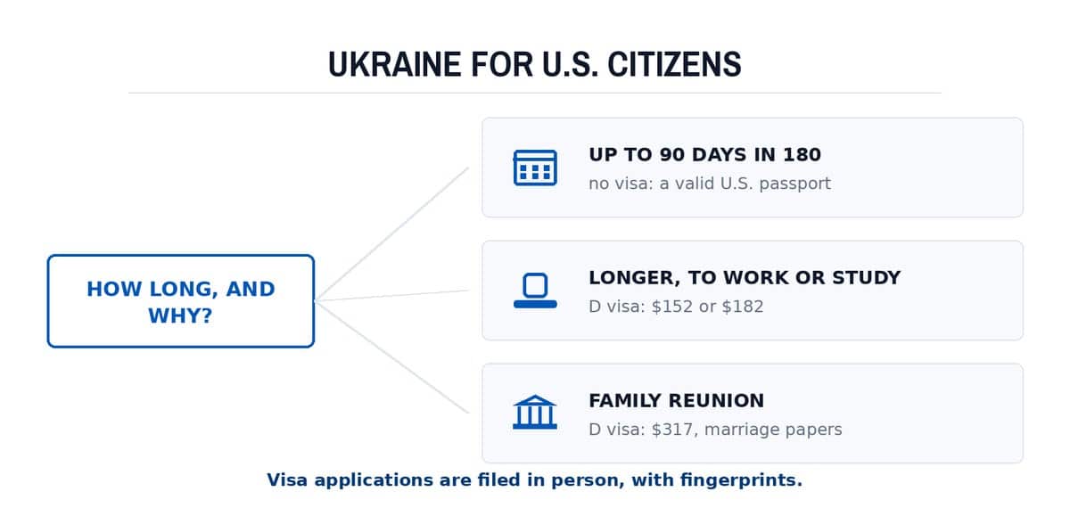 Ukraine for U.S. citizens