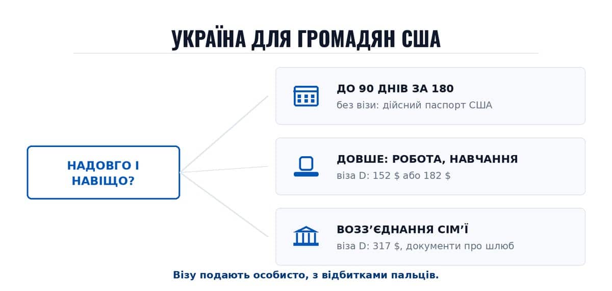 Україна для громадян США