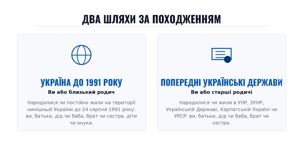 Два шляхи за походженням