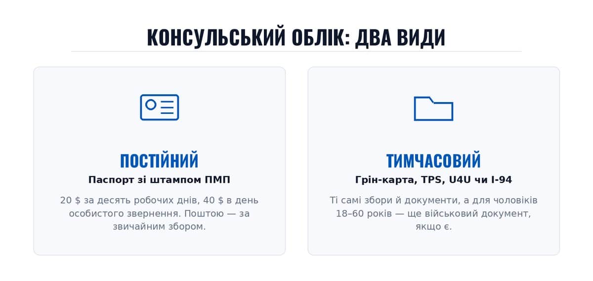 Консульський облік: два види