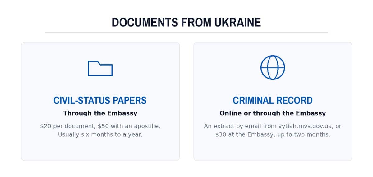 Documents from Ukraine