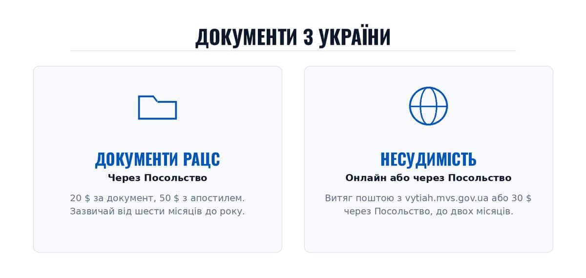 Документи з України
