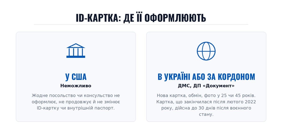 ID-картка: де її оформлюють