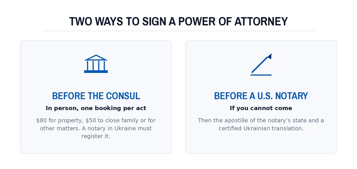 Two ways to sign a power of attorney