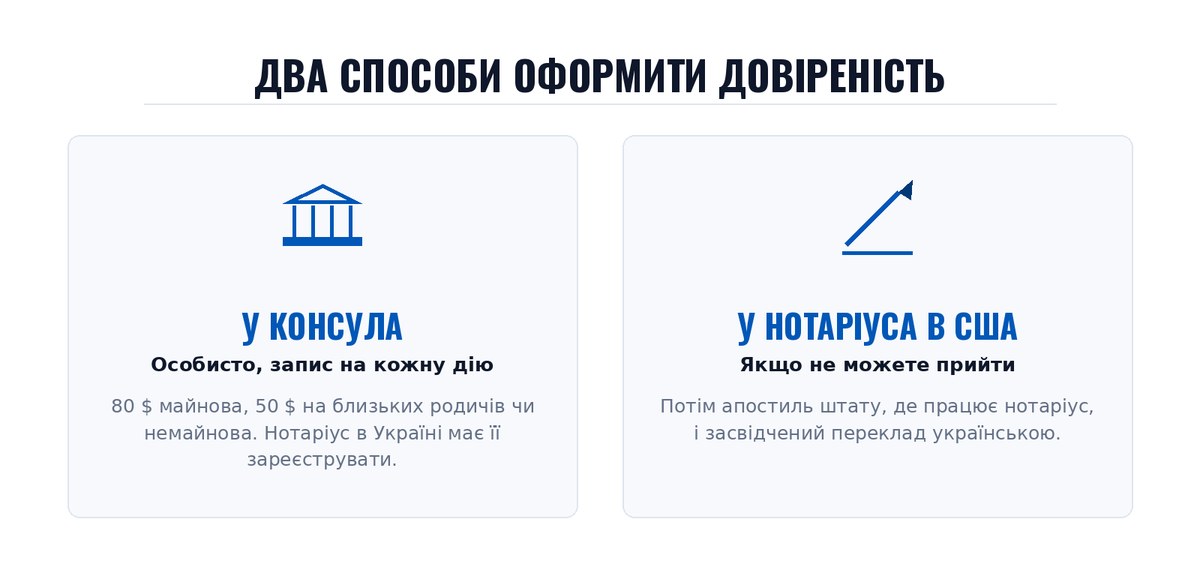 Два способи оформити довіреність